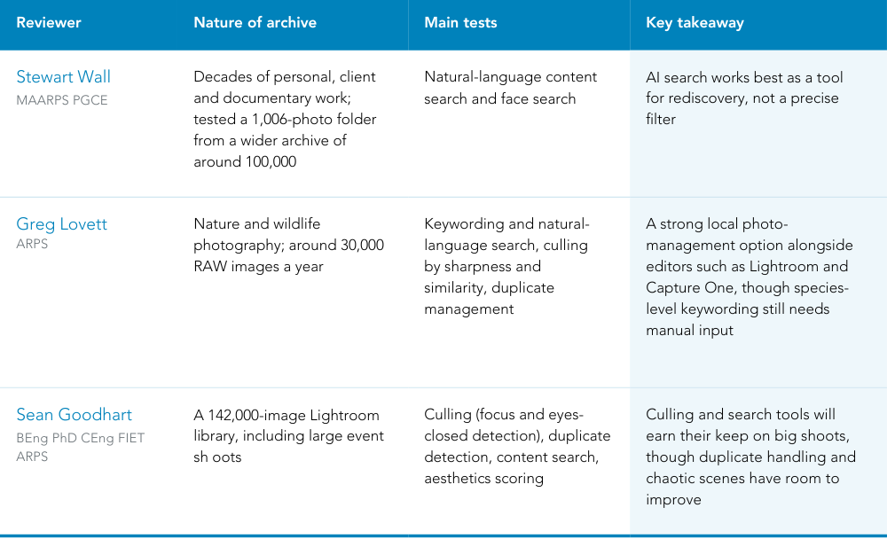 Excire Reviews At A Glance.Pdf